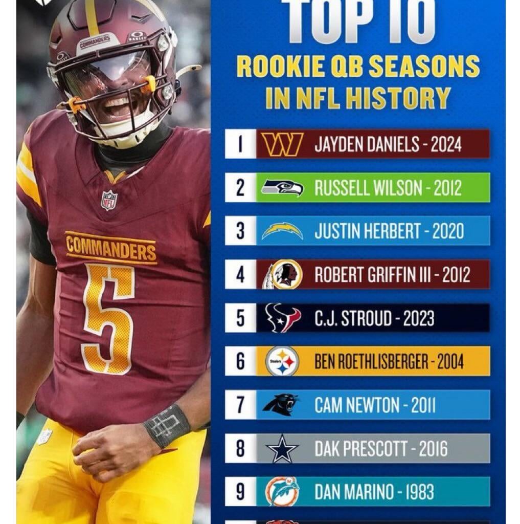 Where in the world is Andrew Luck??