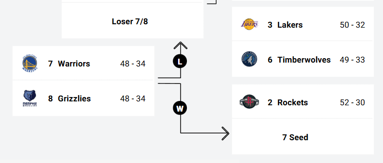 GIVE US THE WARRIORS WE WANT ALL THE SMOKE