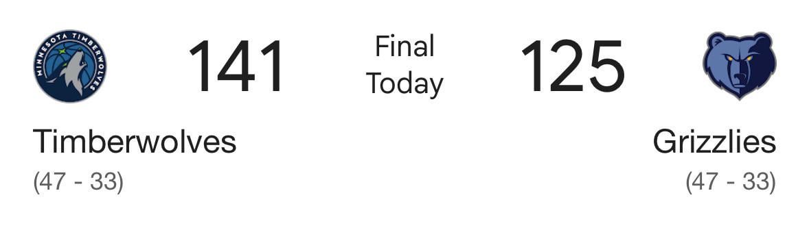 Timberwolves Defeats The MEM Grizzlies 141-125 , Moving The GSW Warriors Back To 6th Seed