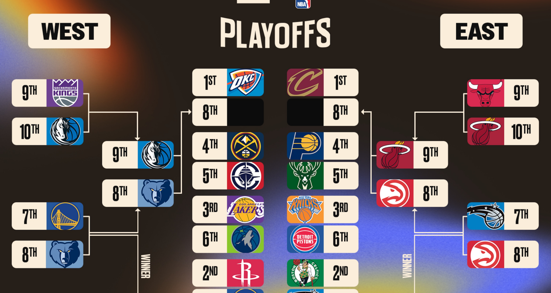 Updated NBA Playoff Picture 2025 Play-In Brackets After Heat, Mavericks Win