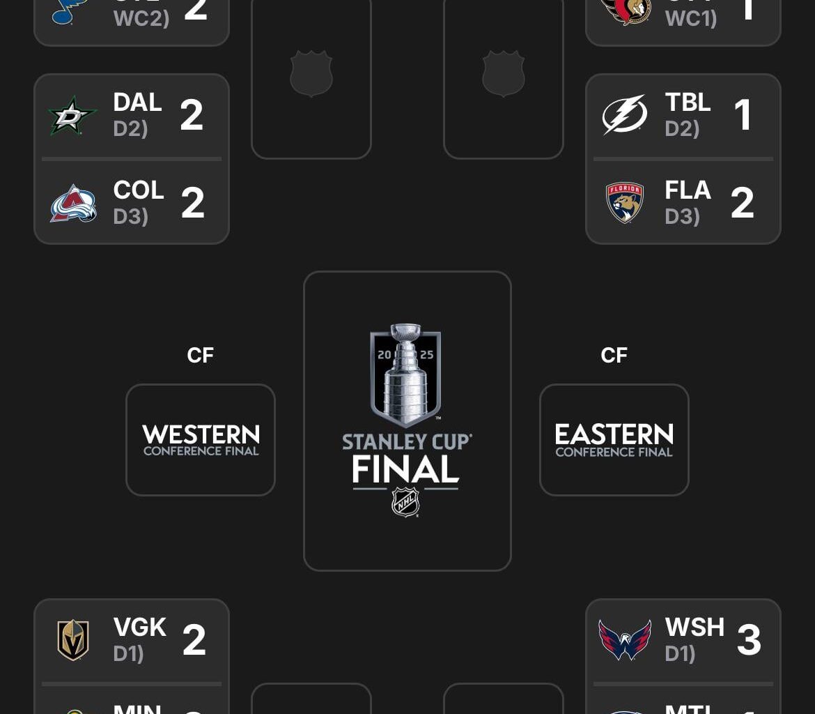 The entire west is tied at 2 wins