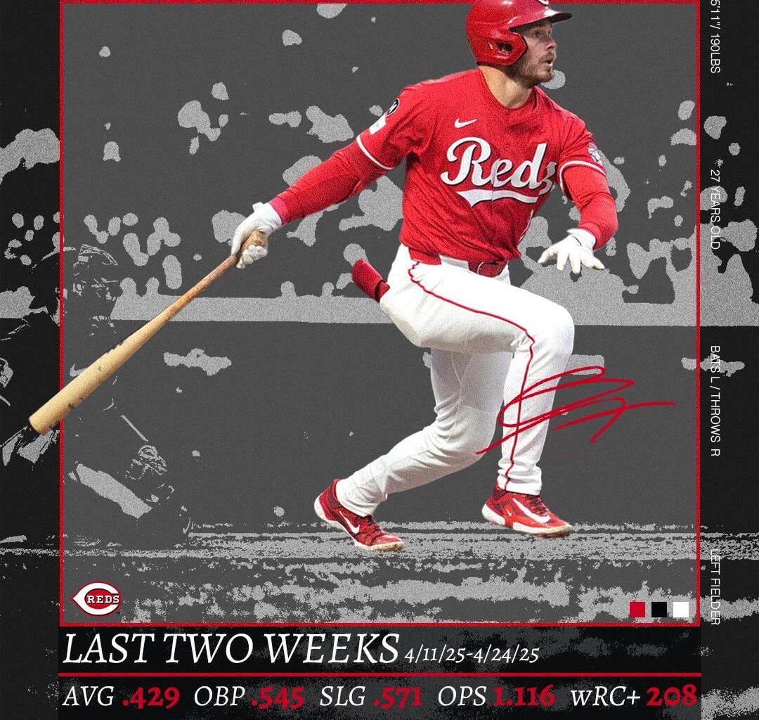 Gavin Lux is tearing it up in Cincinnati