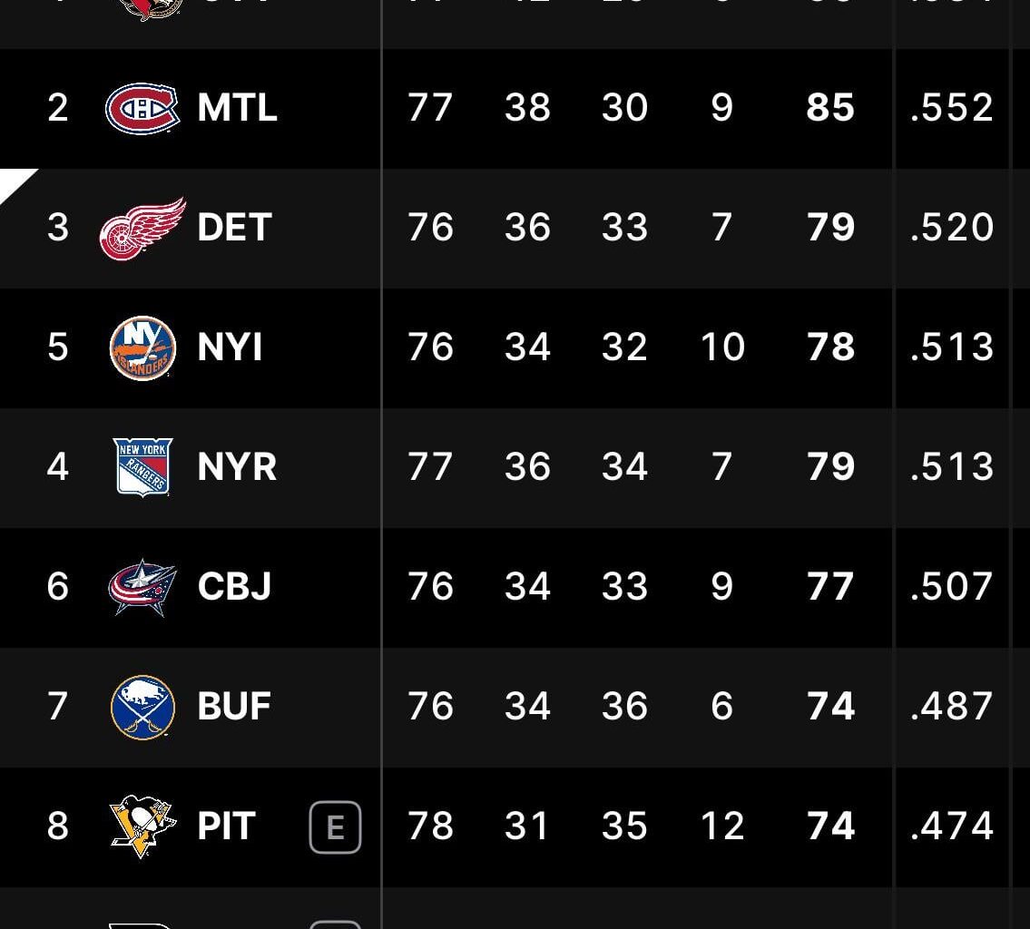 Detroit Climbs Back Into the Race
