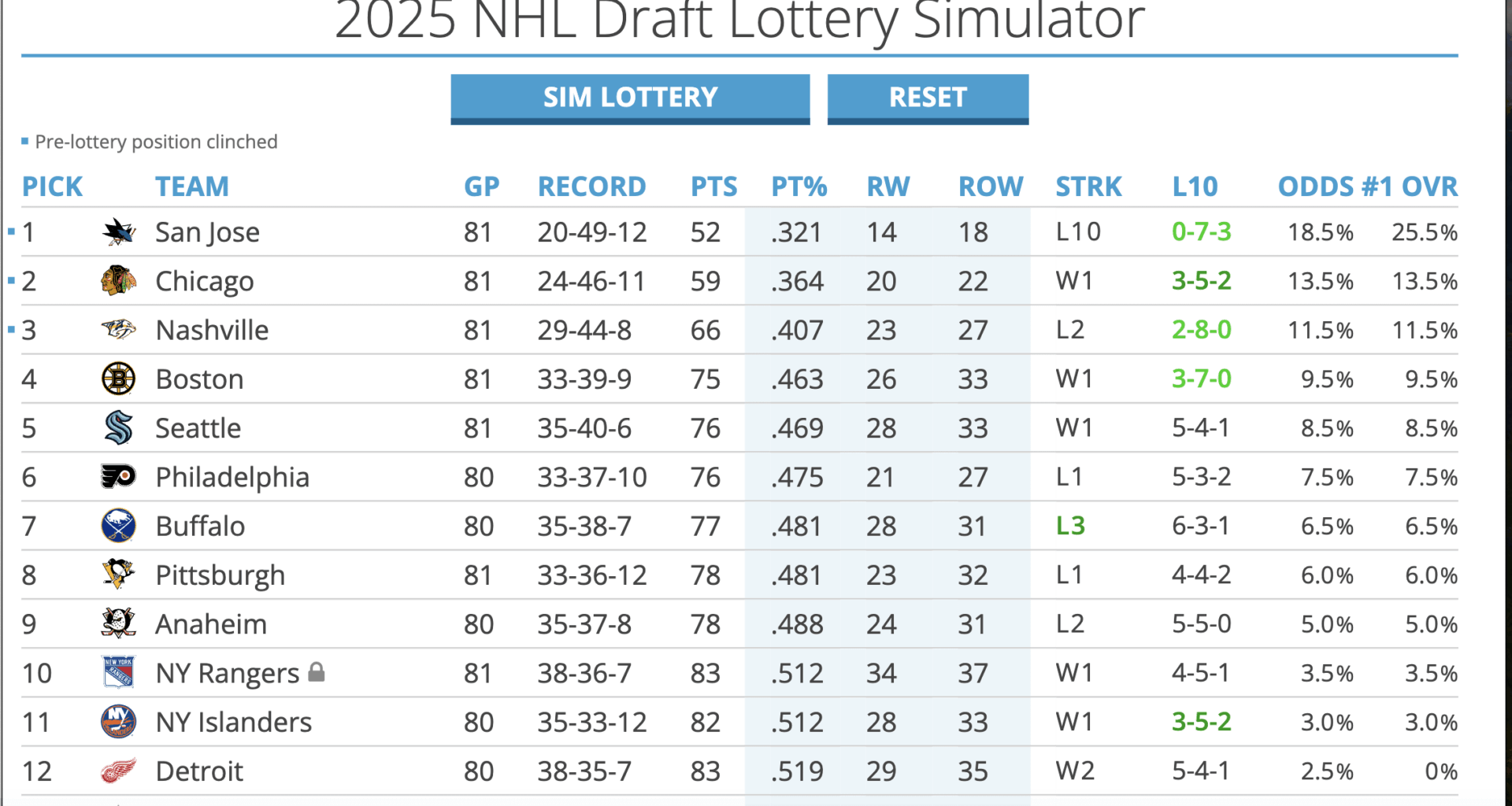 Most important games tonight ranked #1-#4?