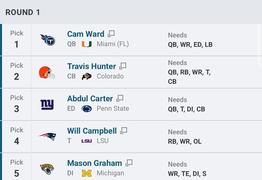 DraftKings Betting favorite for each pick in top 10