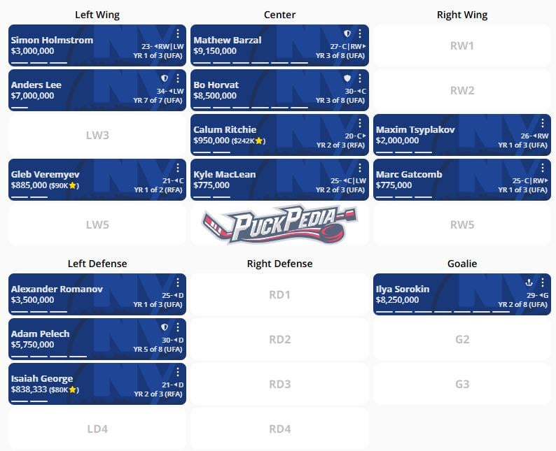 If the Islanders went for a re-tool, how would you feel about this as the starting line?
