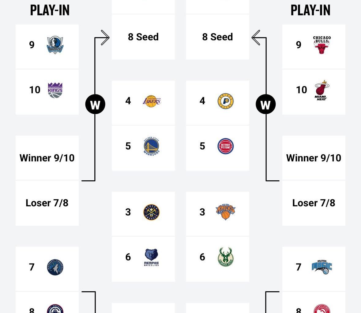 Playoff teams