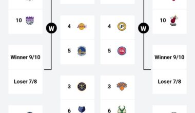 Playoff teams