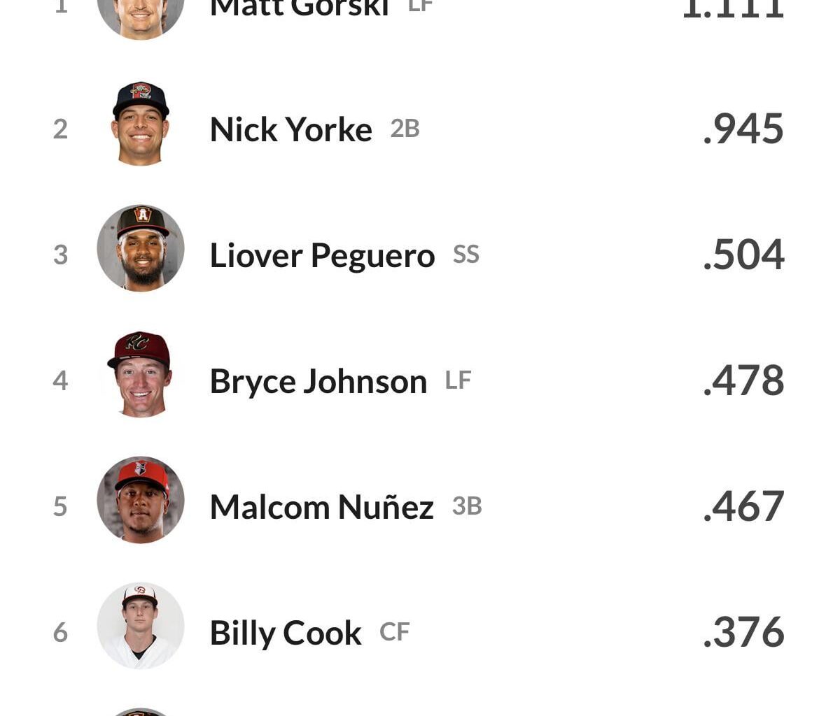 At least the bats are hot in Indianapolis