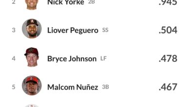 At least the bats are hot in Indianapolis