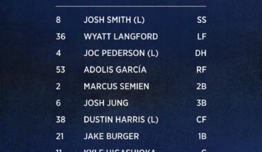 Rangers lineup for April 25, 2025 vs the San Francisco Giants
