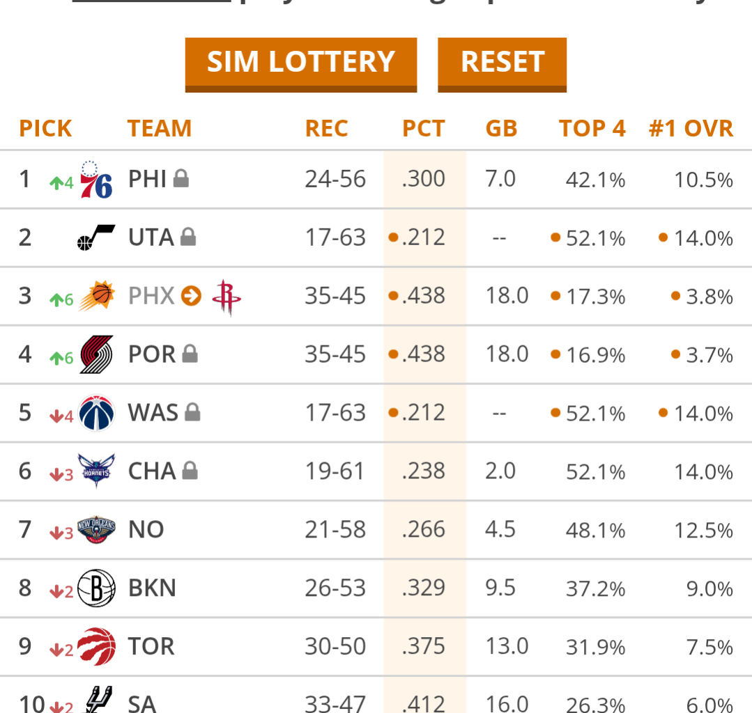 Decided to do a single lottery sim on my birthday