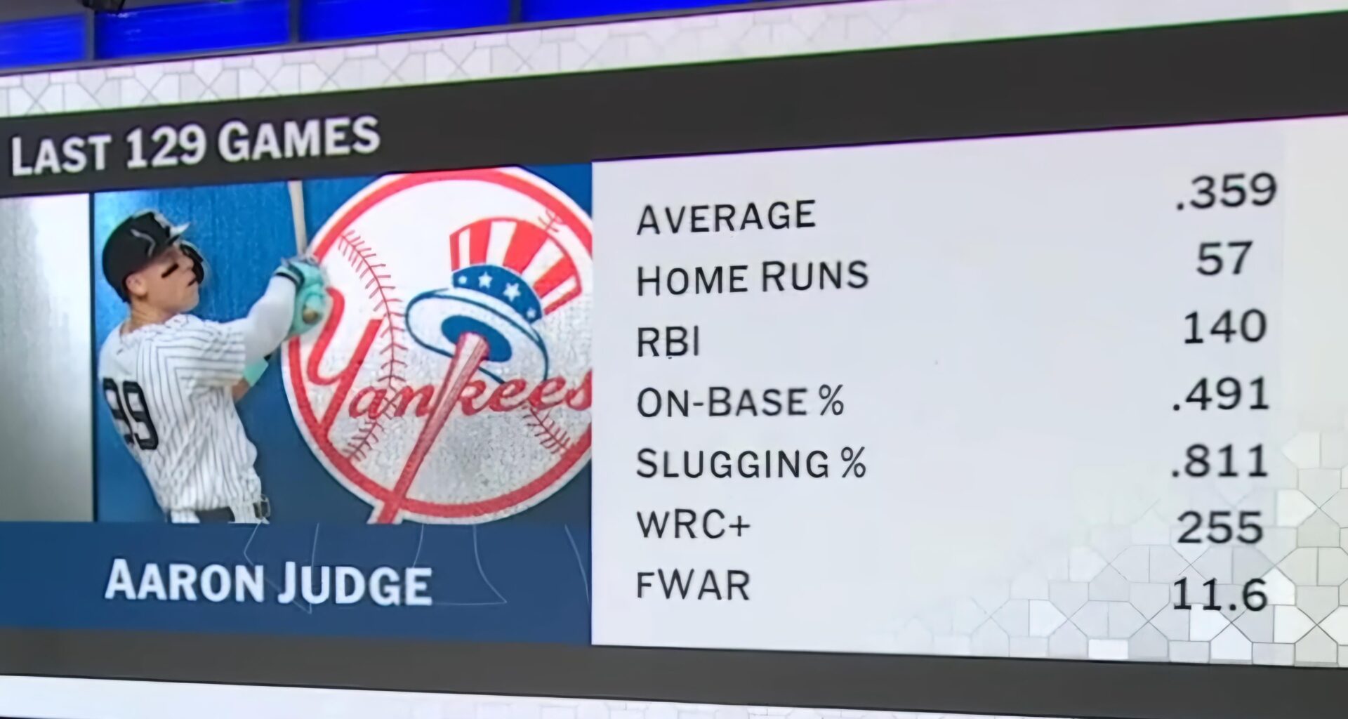 The insanity of this Aaron Judge graphic.....