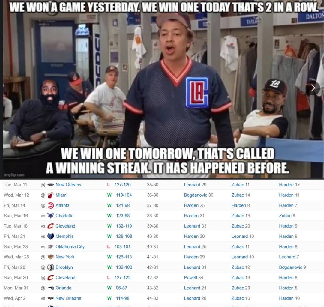The Clippers have gone 13-2 in their Last 15 games since Coach Lue gave his clubhouse speech!