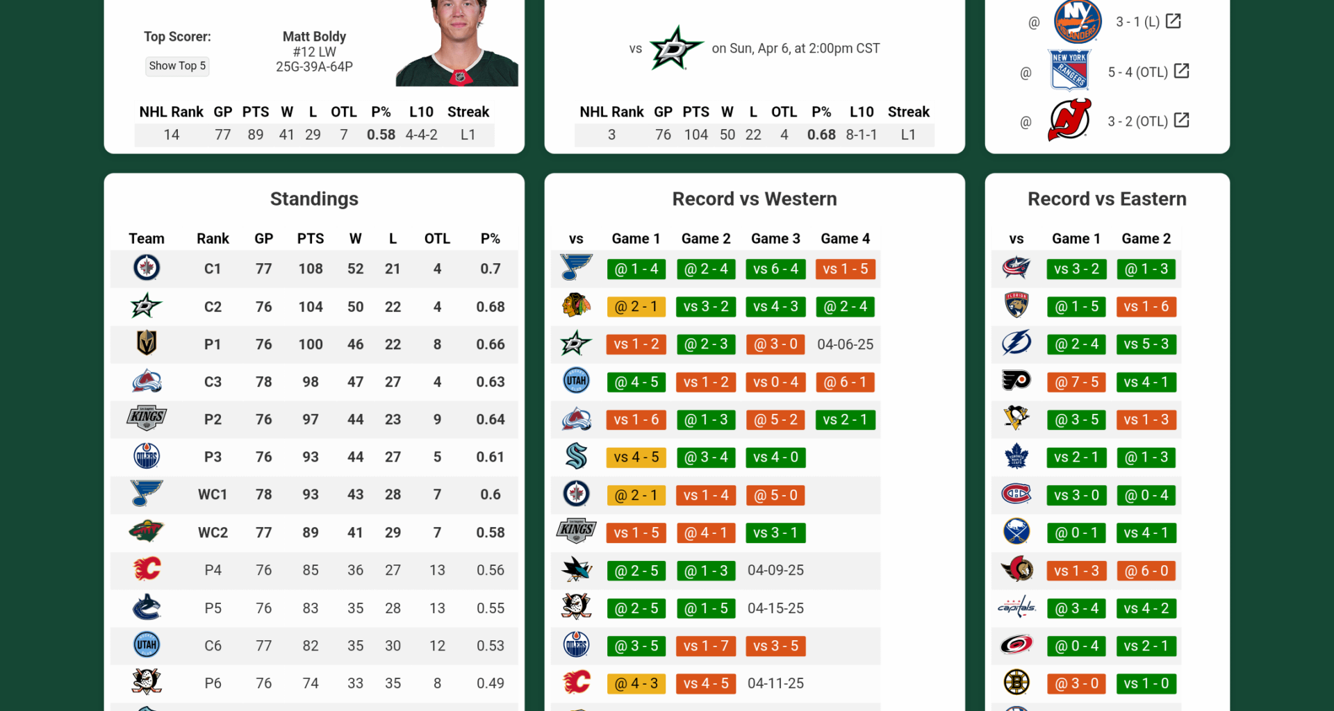 Today's Gamecard vs D*llas