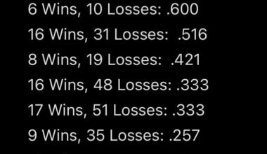 Can you guess these players in order without research?