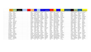 Official /r/nba Power Rankings #12 (04.07.2025)