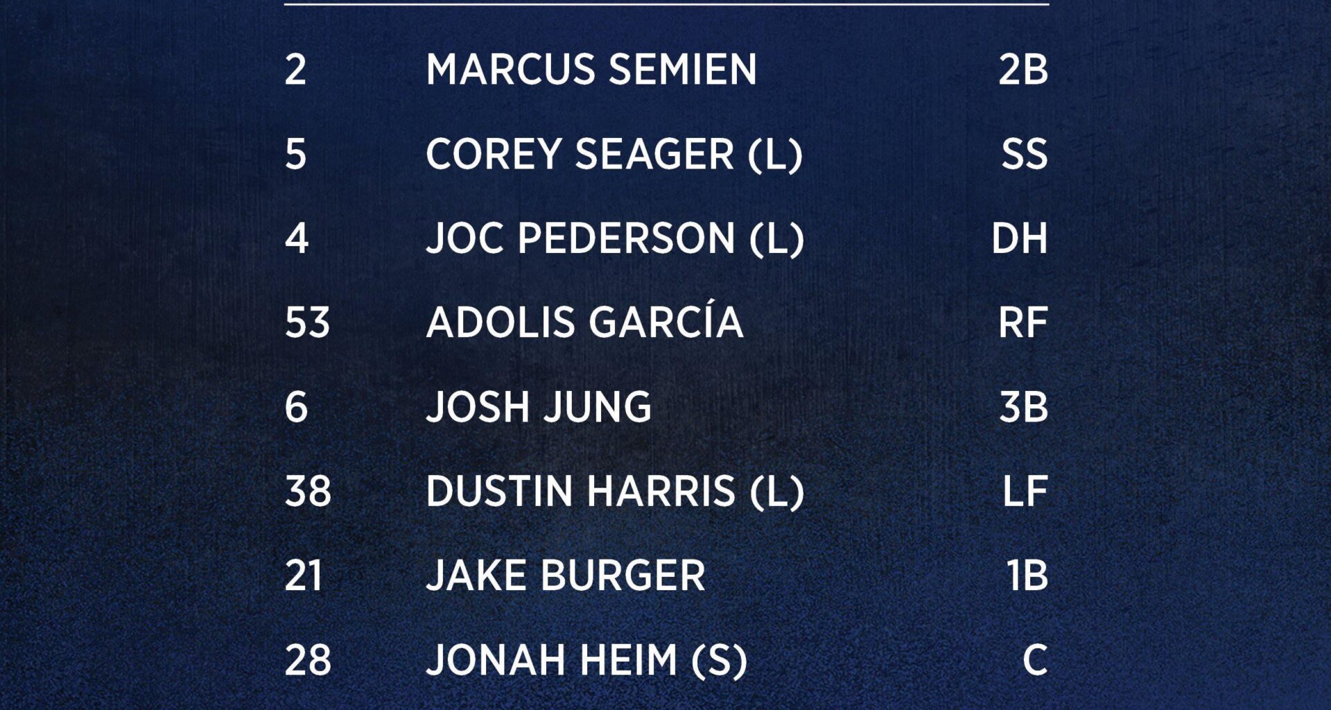 Rangers lineup for April 16, 2025 vs the Los Angeles Angels