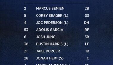 Rangers lineup for April 16, 2025 vs the Los Angeles Angels