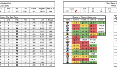UHC Stat Card - 1 April 2025