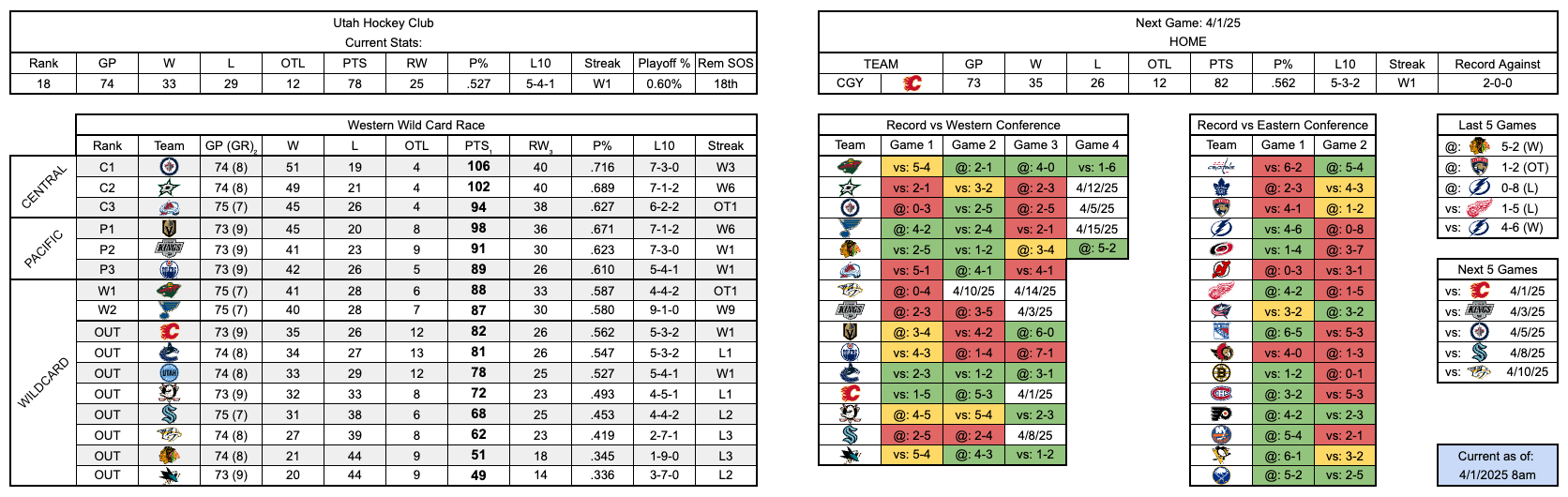 UHC Stat Card - 1 April 2025