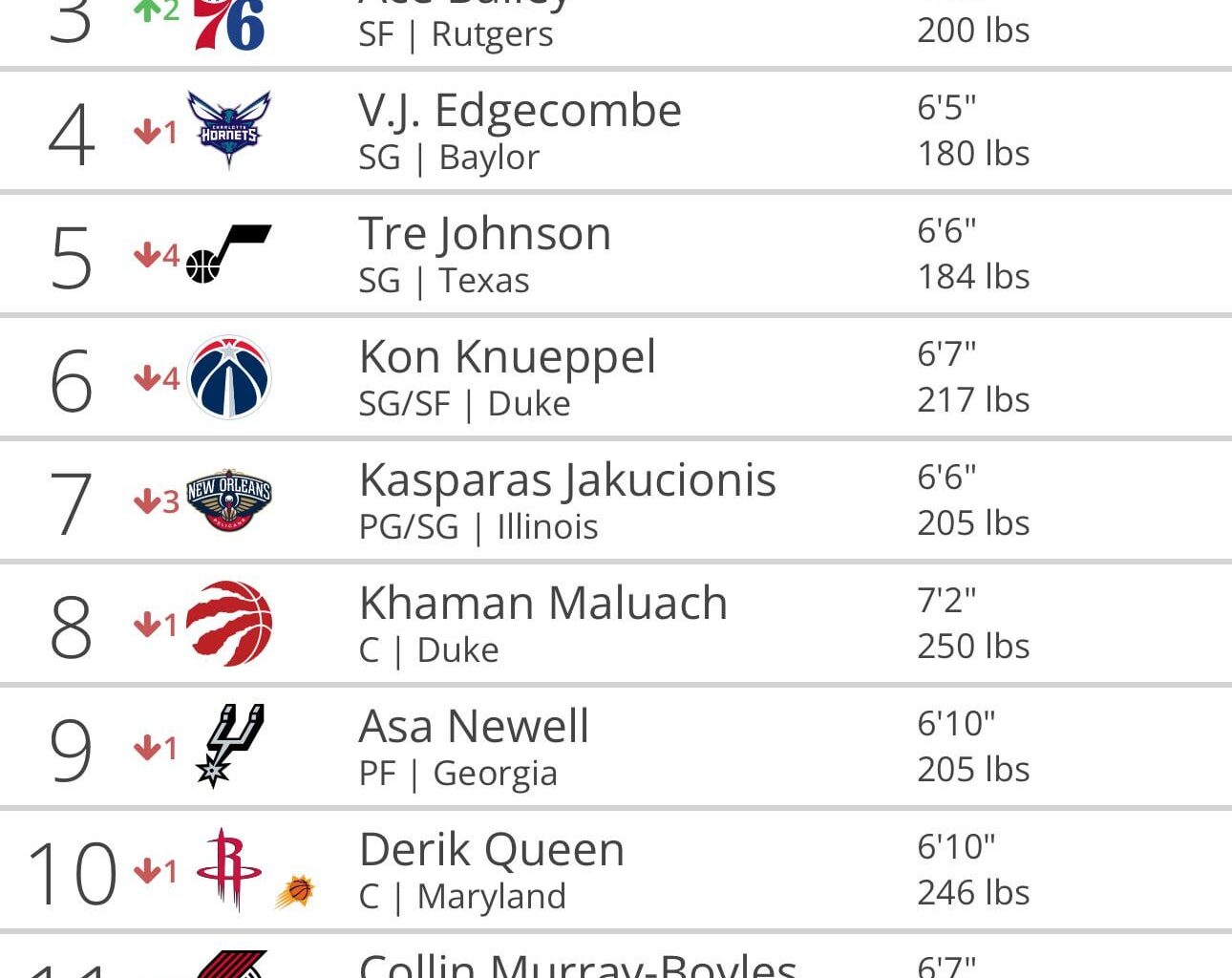 Why do I feel this is exactly what will happen?