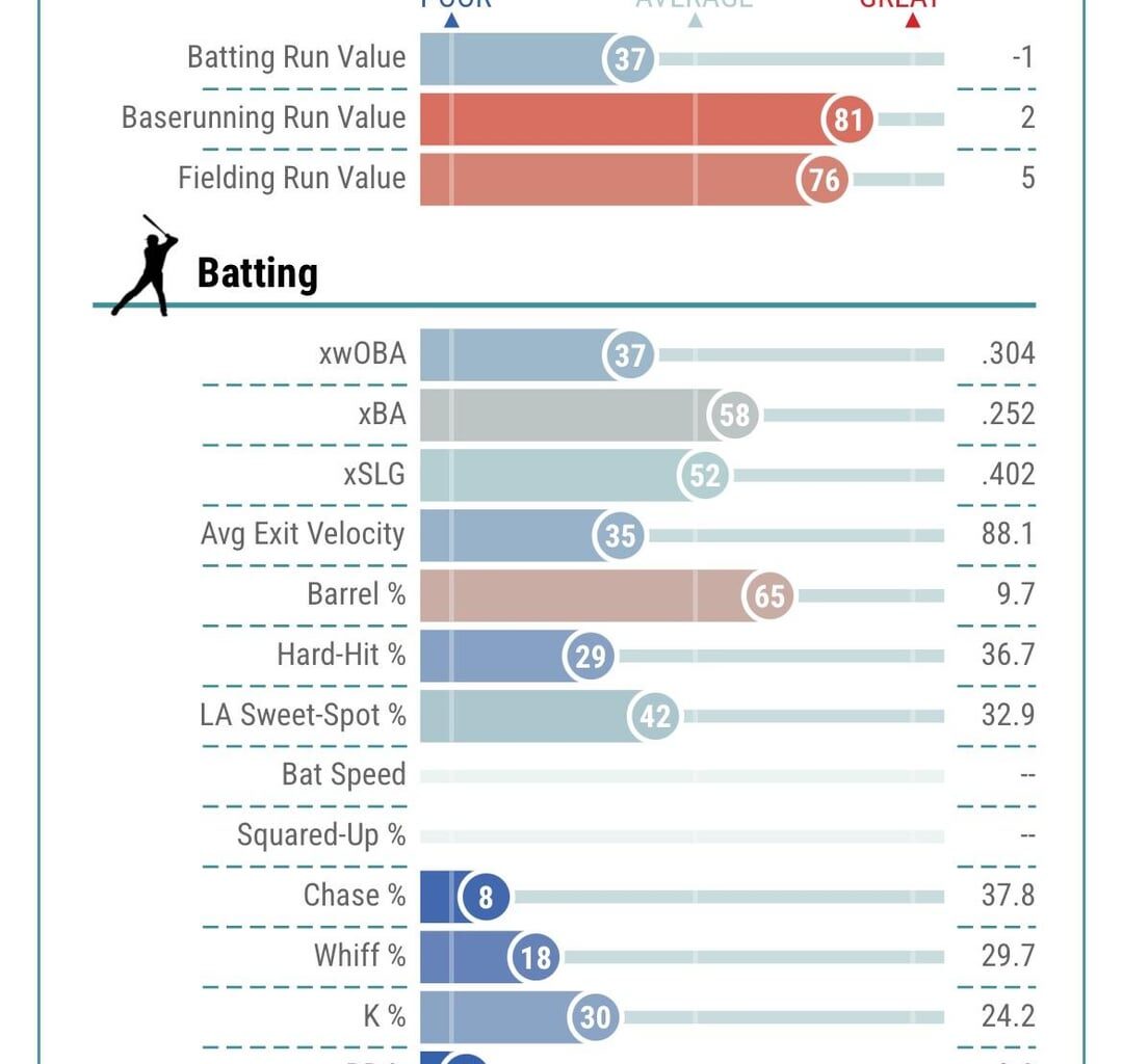 Hot Take: Jeremy Pena is on the brink of going nuclear