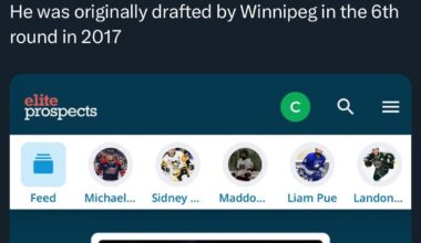 [Cam Robinson] It is expected that Detroit will sign 6'5, free agent netminder, Arvid Holm at the conclusion of the season. The 26-year-old won the Honken Trophy as the SHL's top netminder by posting a 0.925 SV% across 35 games for Rögle BK. He was originally drafted by Winnipeg