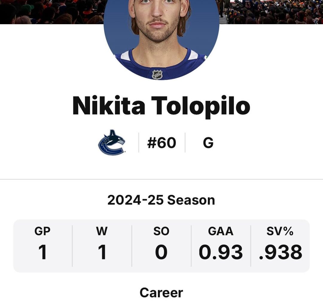 Nikita Tolopilo: Have we Found the New GOAT?