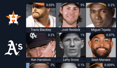 Everyone is an A's player