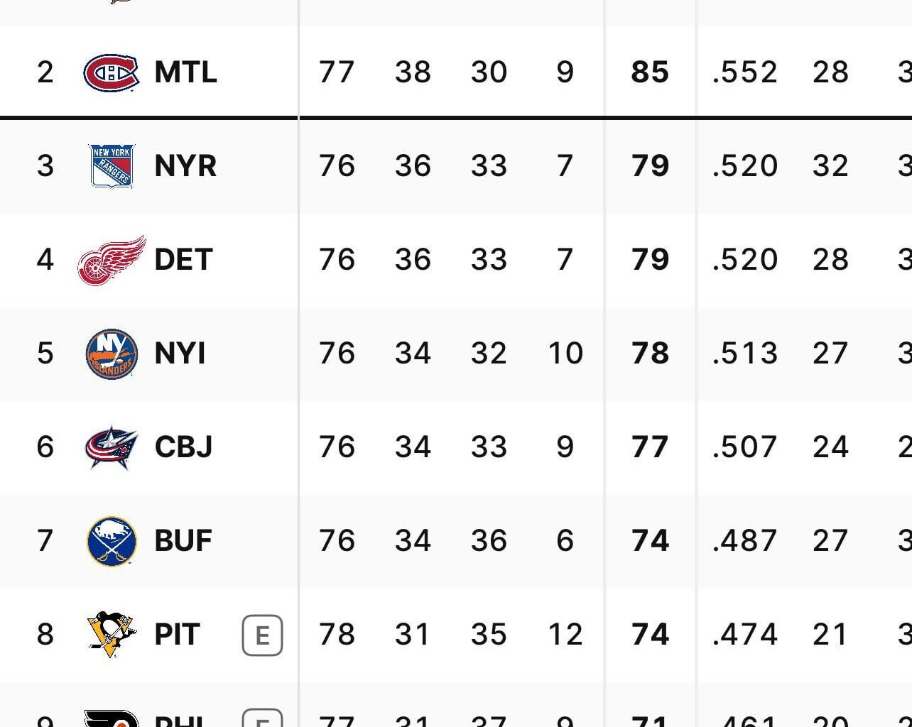 Pittsburgh now eliminated from playoff contention