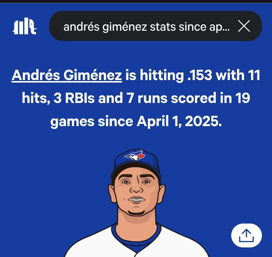 Andres Gimenez stats this month
