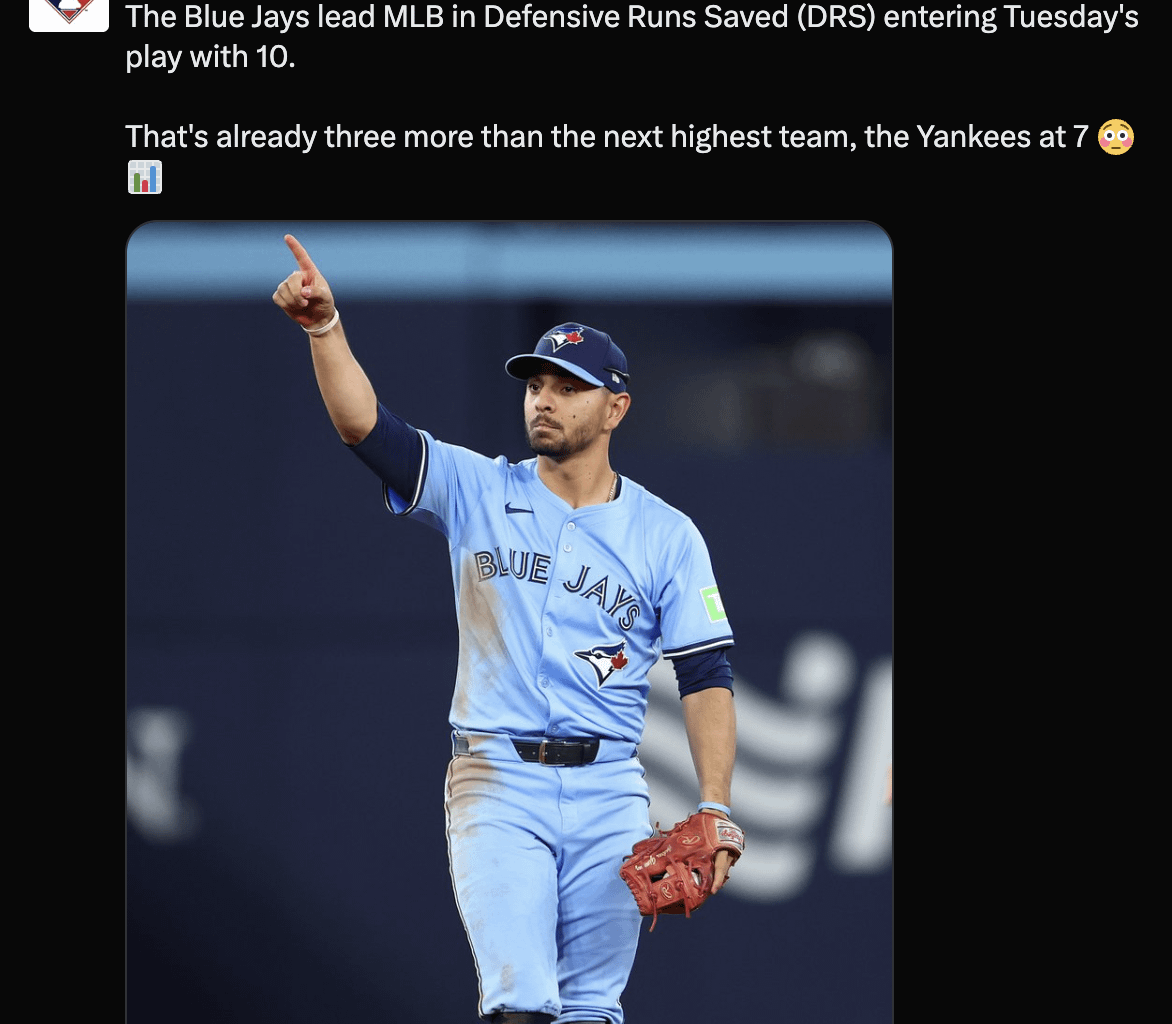 [MLB Network] The Blue Jays lead MLB in Defensive Runs Saved (DRS) entering Tuesday's play with 10. That's already three more than the next highest team, the Yankees at 7 😳