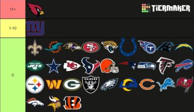 How many World Series titles has your team won?