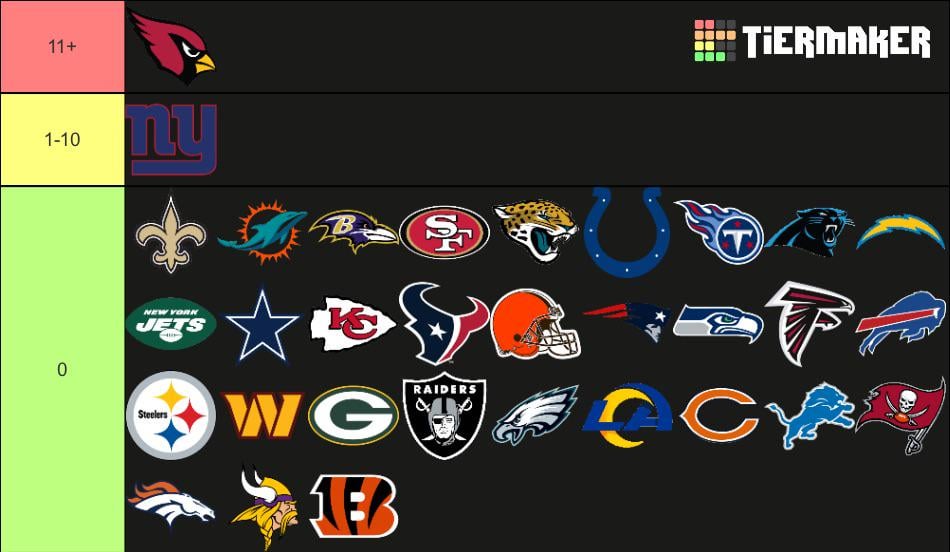 How many World Series titles has your team won?