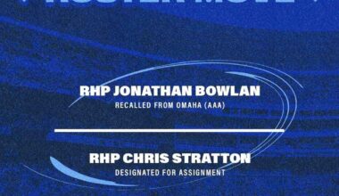 The Royals are calling up Jonathan Bowlan, in a corresponding move Chris Stratton has been DFA’d