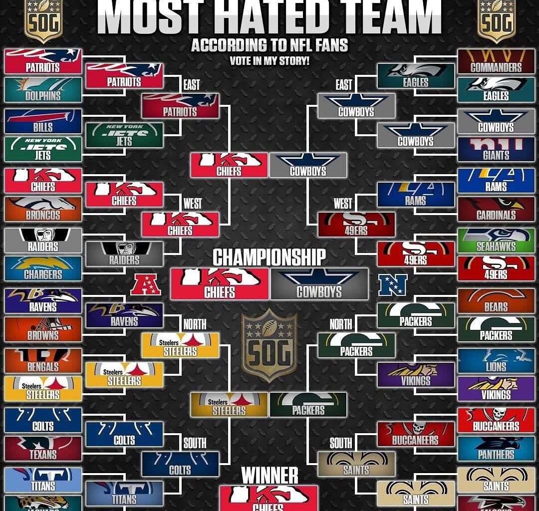 What do you think about this