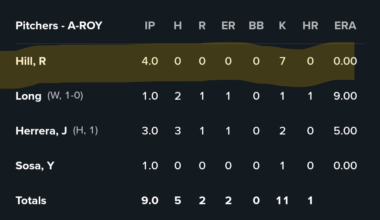 Rich Hill showing up the kids