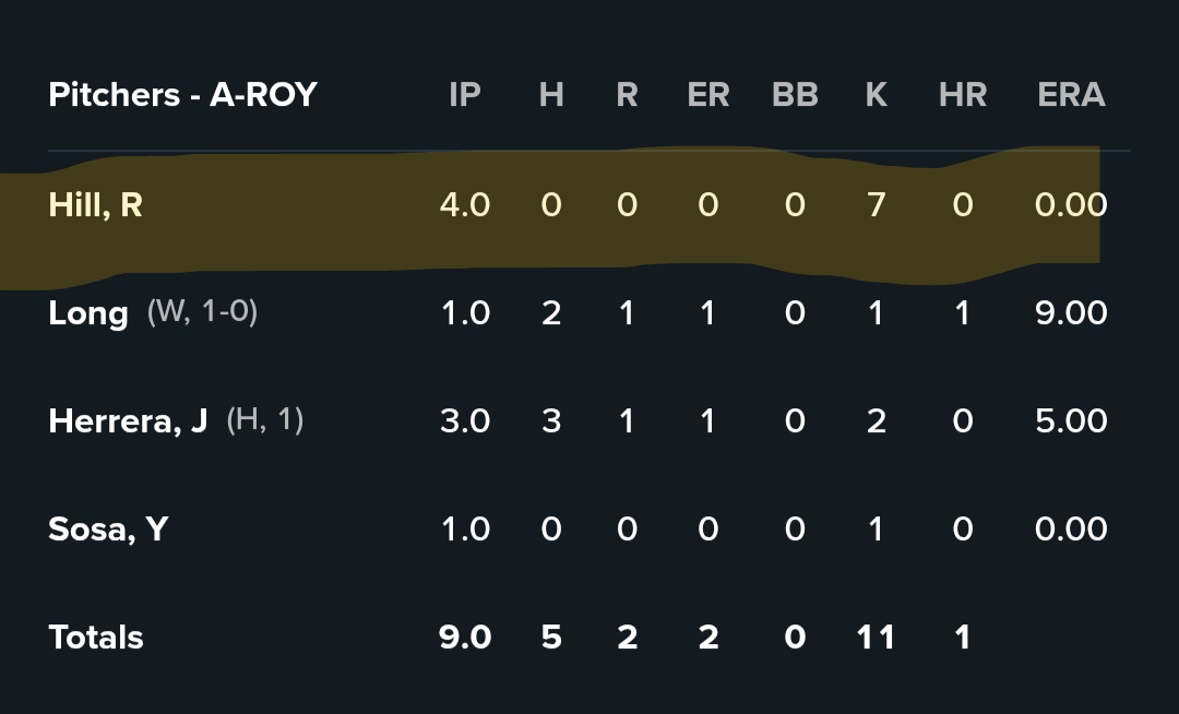 Rich Hill showing up the kids