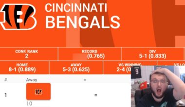 PREDICTING THE 2025 CINCINNATI BENGALS SCHEDULE!!| PREDICTING ALL 17 GAMES!!