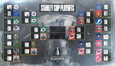 2025 NHL Playoffs: Conference Finals Preview & Predictions to go to the Stanley Cup Finals 👀