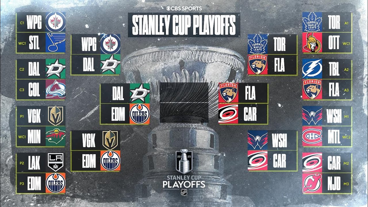 2025 NHL Playoffs: Conference Finals Preview & Predictions to go to the Stanley Cup Finals 👀