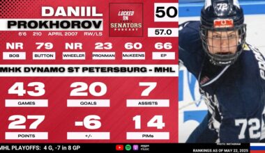 2025 NHL Draft Prospect Profile: Daniil Prohkorov