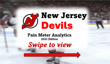Yearly Update - The NJ Devils Pain Meter Analytics 2025