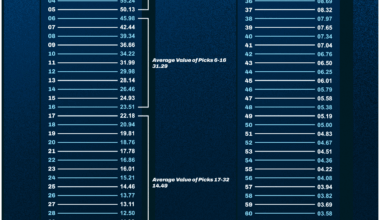 PuckPedia Perri Pick Value Chart