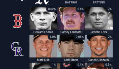 Everybody is an A's player