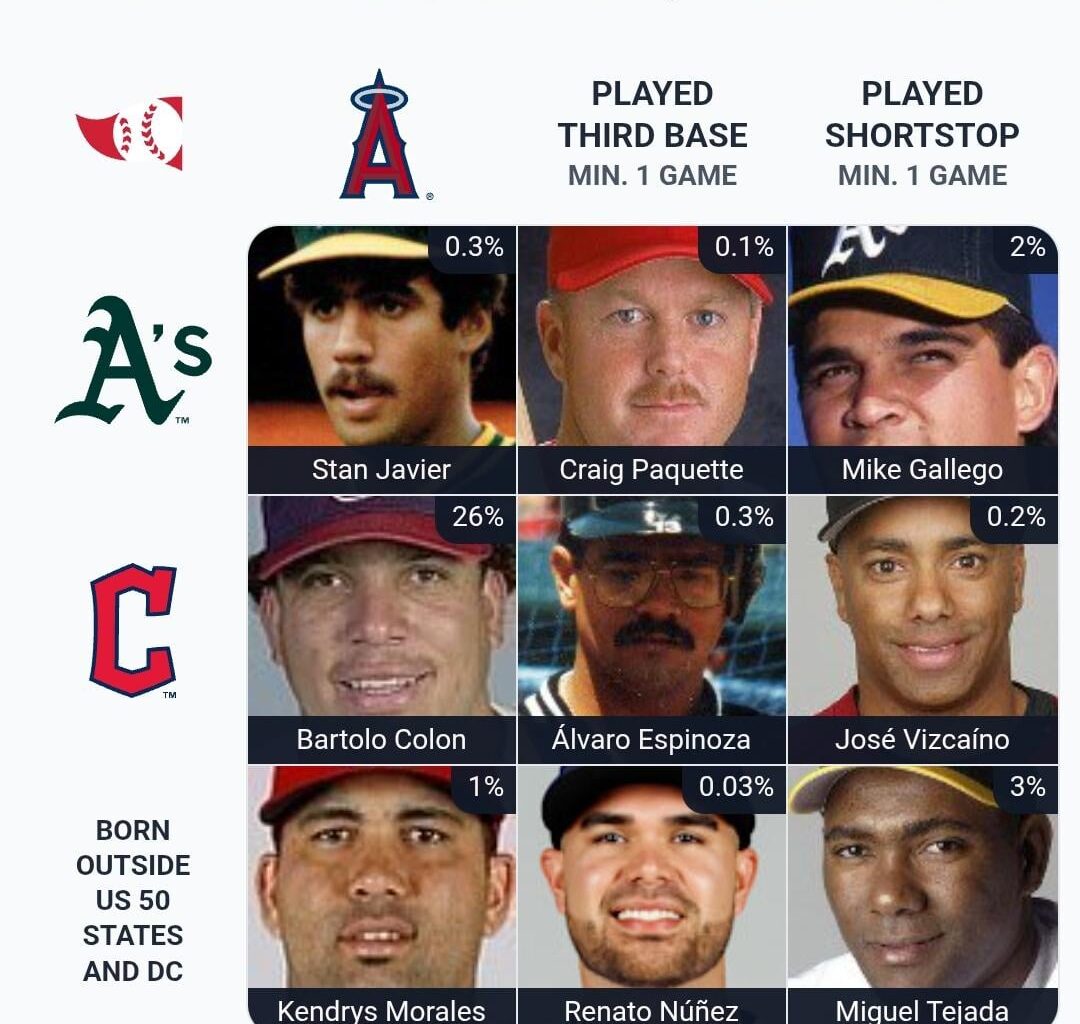 A's on Immaculategrid today... who ya got?