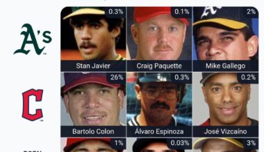 A's on Immaculategrid today... who ya got?