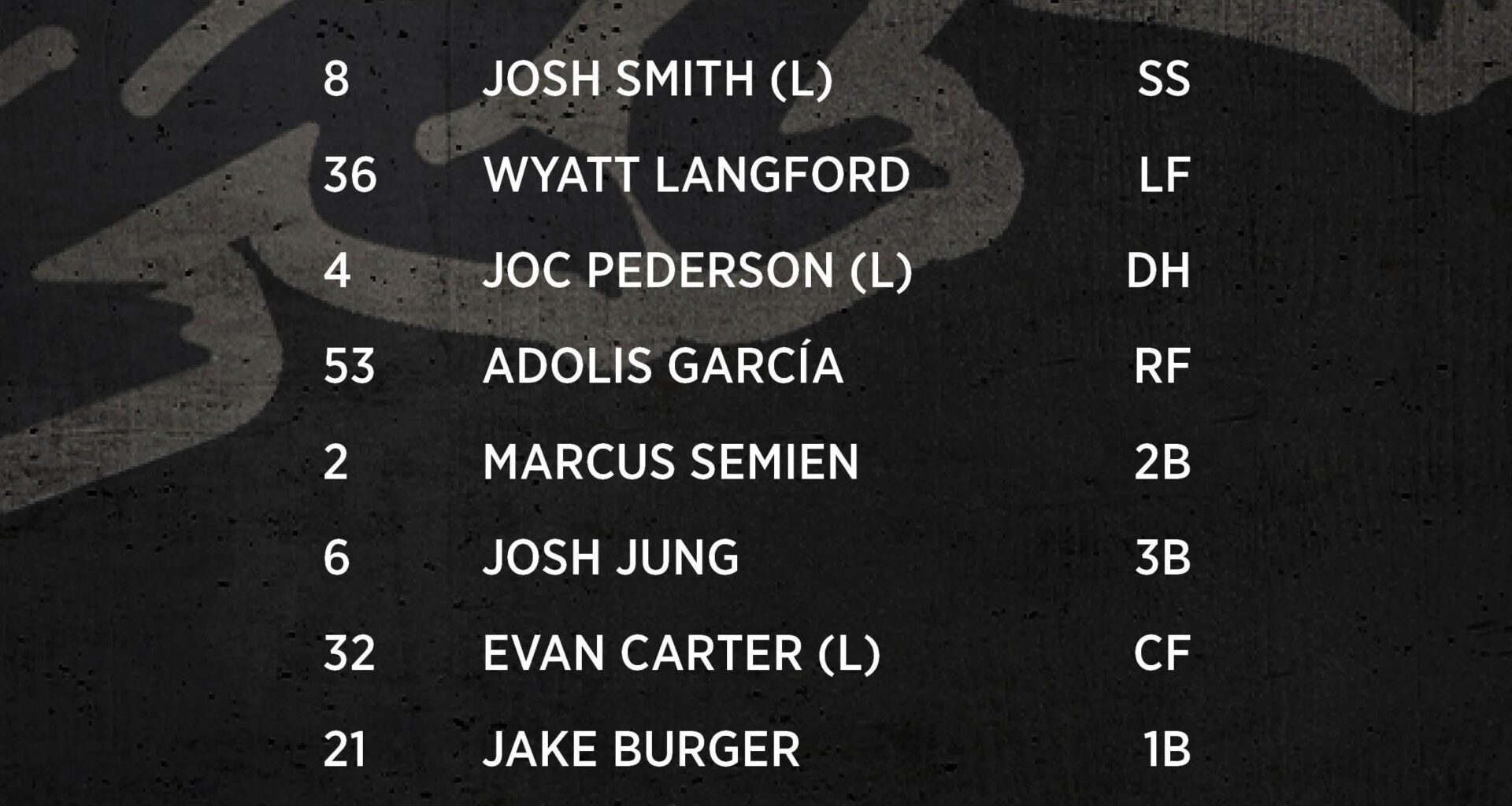 Rangers lineup for May 16, 2025 vs the Houston Astros