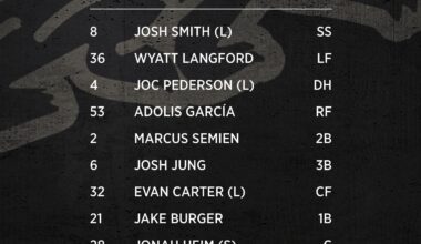 Rangers lineup for May 16, 2025 vs the Houston Astros